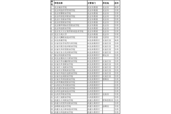中国民办大学