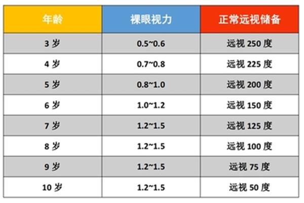 储备是什么意思