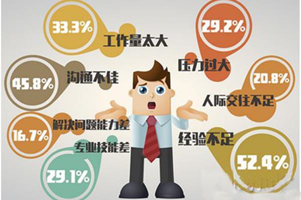 存在问题和不足