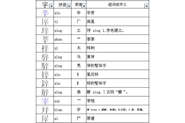 辛苦的拼音