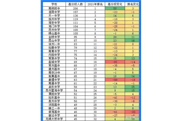 江苏高考难吗