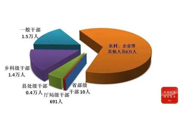 对农村企业的划分