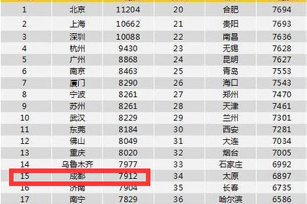 做什么工作工资高