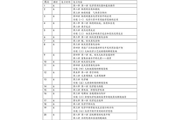 高三复习计划