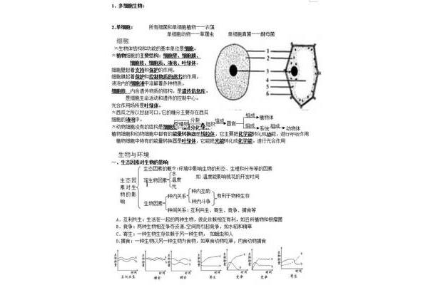生物会考复习资料