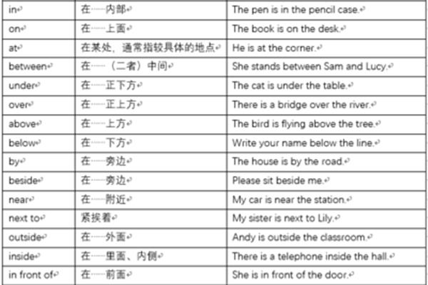 地点前用什么介词