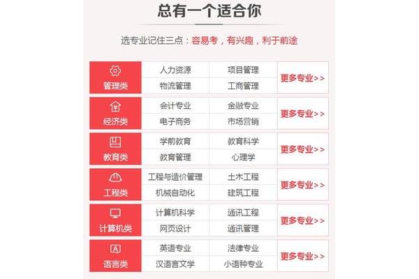 学历排名顺序