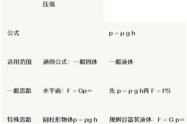 固体压强公式