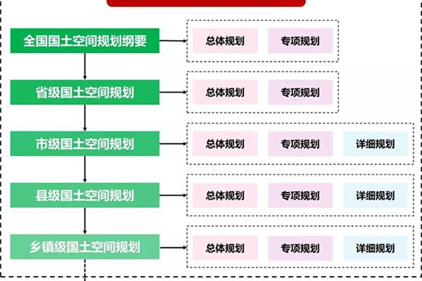 国土空间总体规划