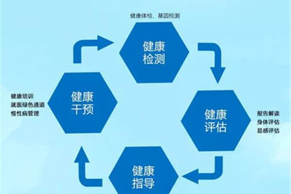 企业健康管理
