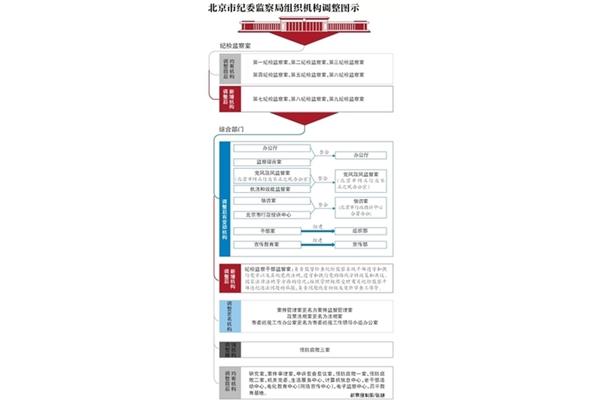 中央行政机关