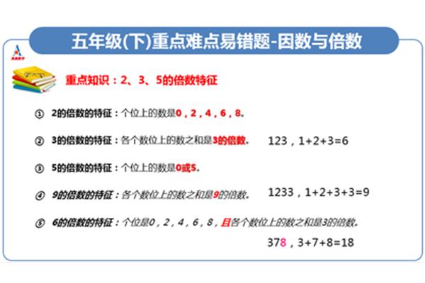 质数的特征
