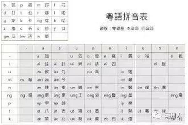 以上的拼音
