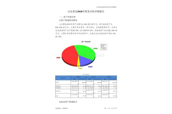 企业财务分析报告