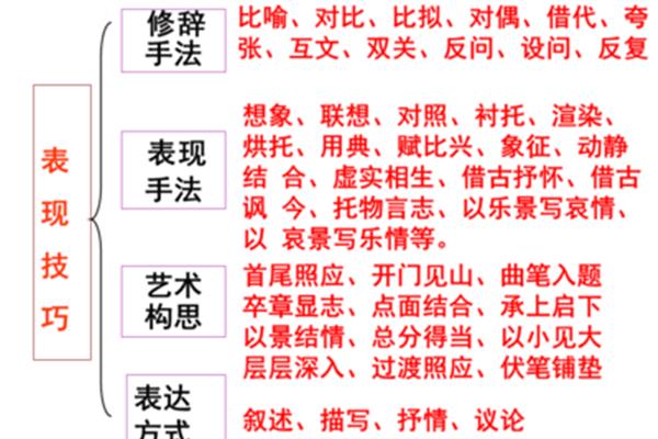 联想是修辞手法吗