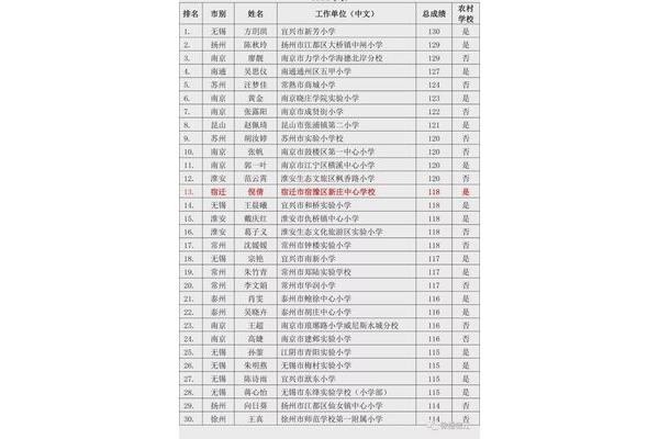扬州小学排名