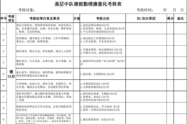 德能勤绩廉