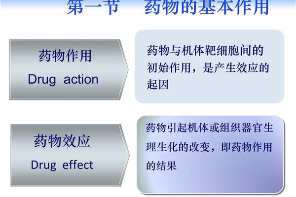 药物的基本作用