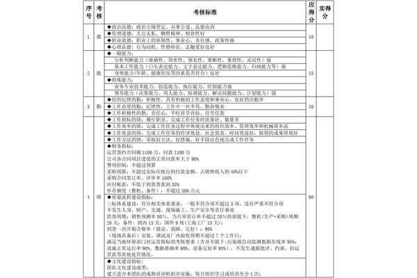 德能勤绩廉