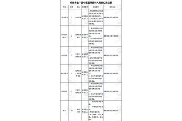 成都医院招聘