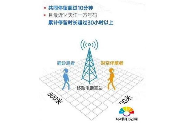 什么是通讯