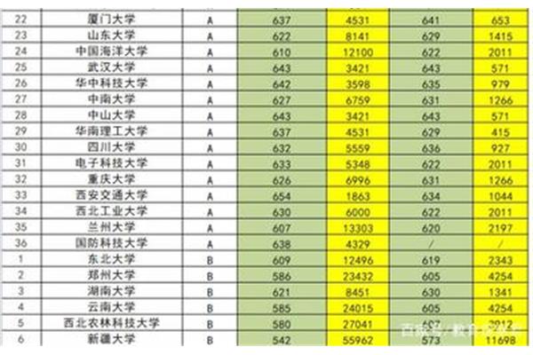河南高考满分