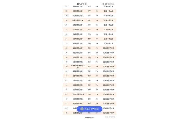 扬州小学排名