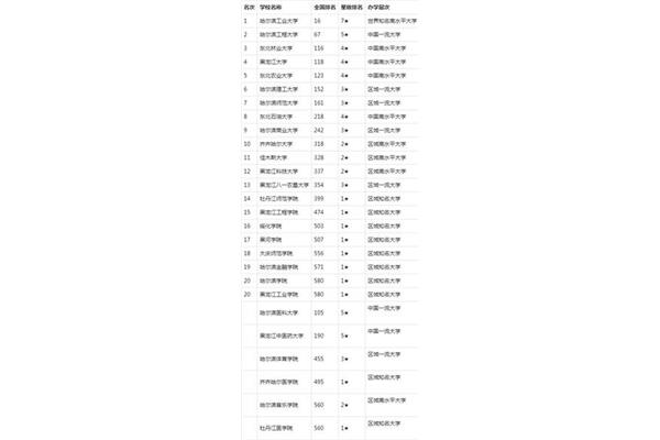 辽宁大学全国排名