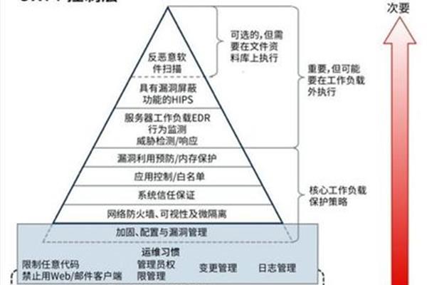 本地安全策略