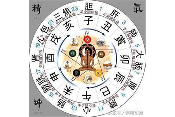 十二时辰养生法