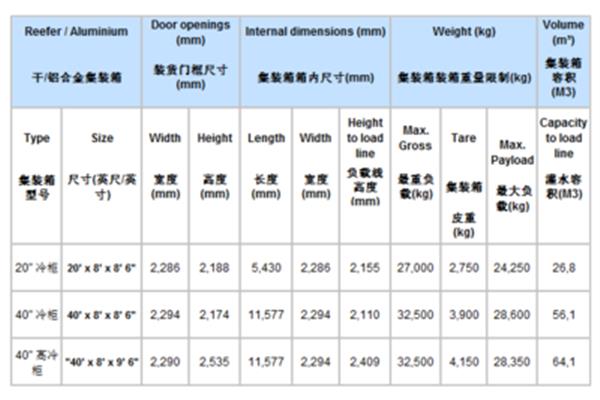 毫米的英文怎么写