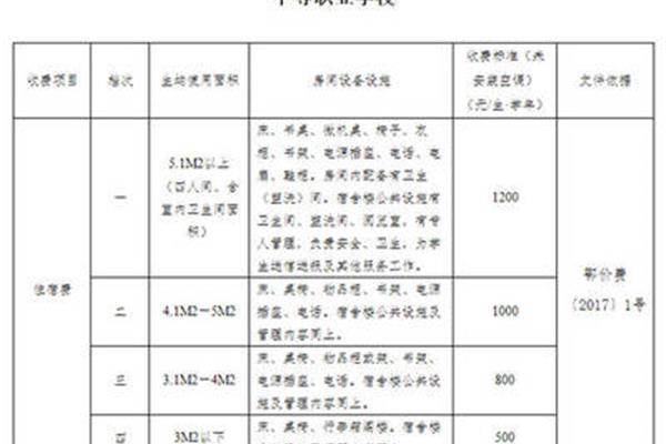 课后服务收费标准