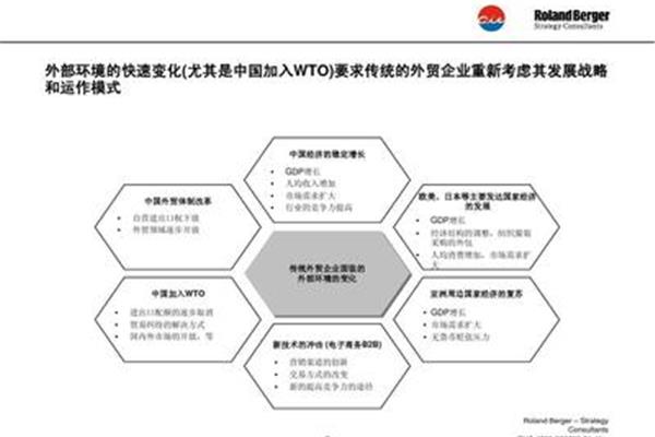 发展规划怎么写
