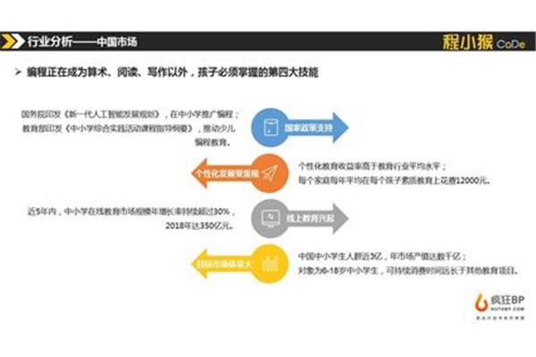 发展规划怎么写