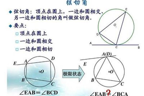 弦切角定理