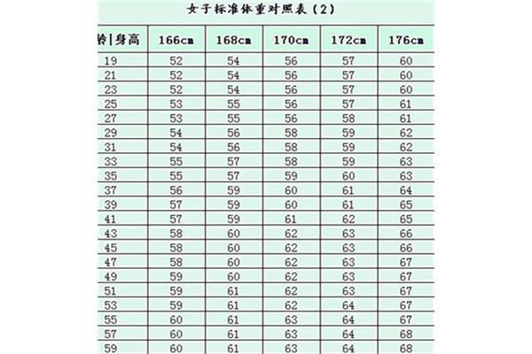 标准体重怎么算