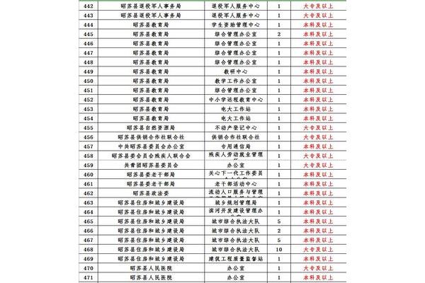 事业编制考试时间