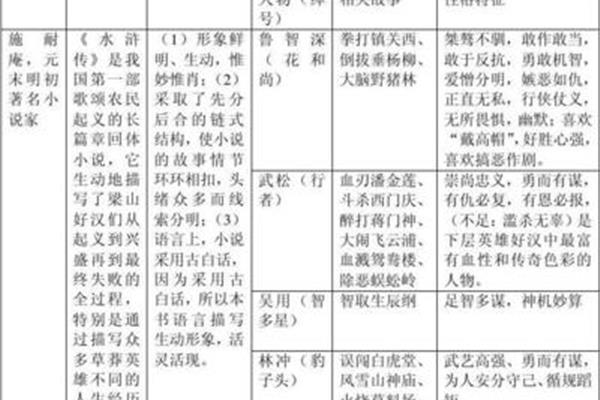 人物形象的词语
