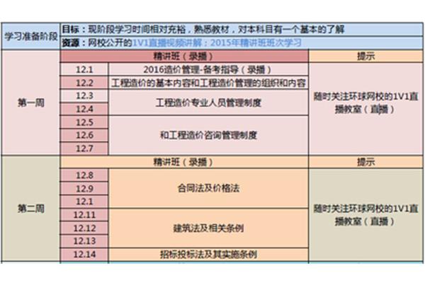学习目标怎么写