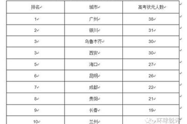 银川高中排名
