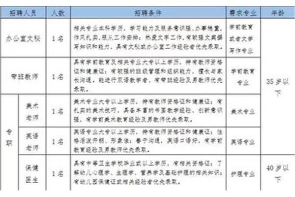 消防员证报考条件