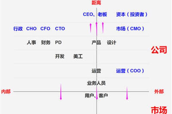 pm是什么岗位
