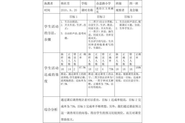 学习目标怎么写