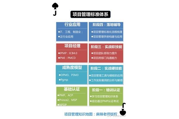 pm是什么岗位