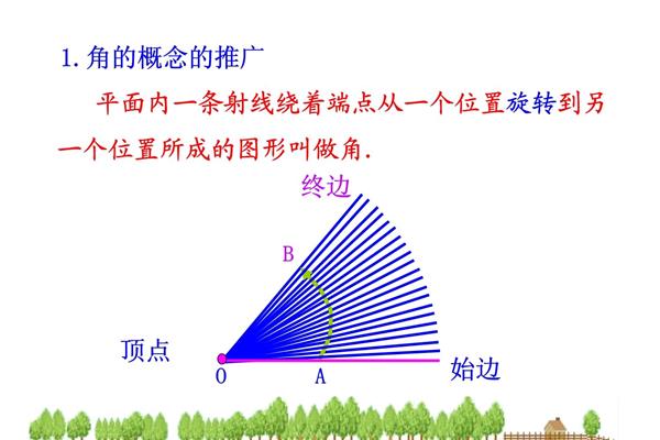 任意角的概念