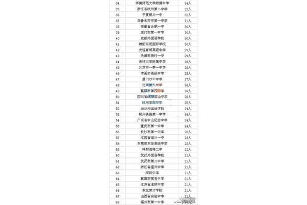 银川高中排名
