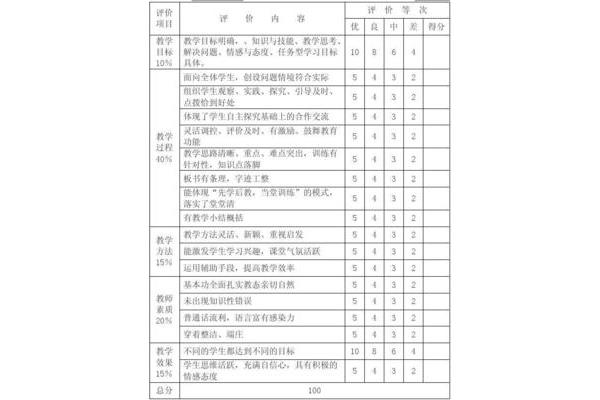 对老师讲课的评价