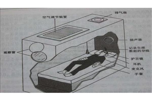 感知综合障碍