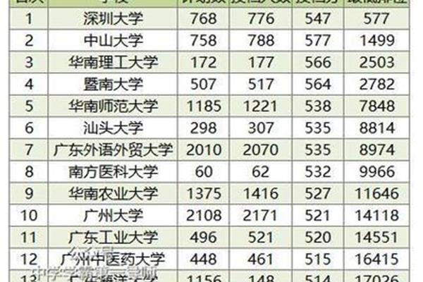 一本有哪些大学