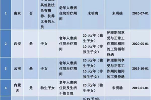 年假国家规定